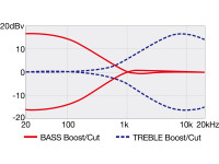 Ibanez TMB425B-BKF Ibanez TMB425B-BKF